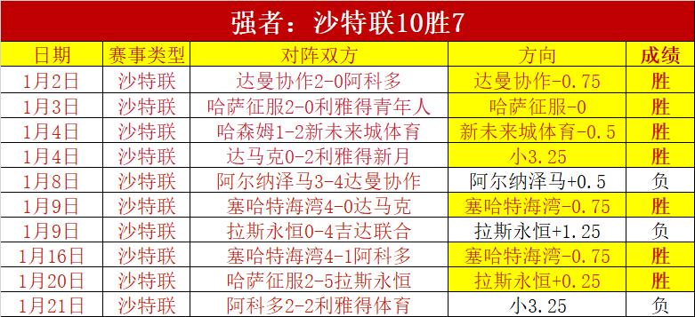 詹姆斯训练,中披东契奇,球衣,乐鱼体育官网,乐鱼体育官网,乐鱼体育官网在线娱乐平台
